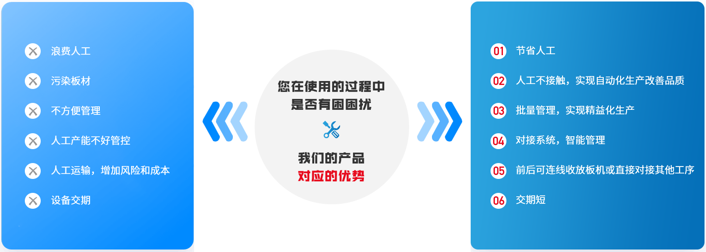 永能包邊機的產(chǎn)品優(yōu)勢 永能包邊機的產(chǎn)品優(yōu)勢